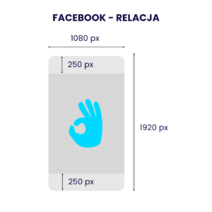 Wymiary grafik na Faccebooka - Relacja